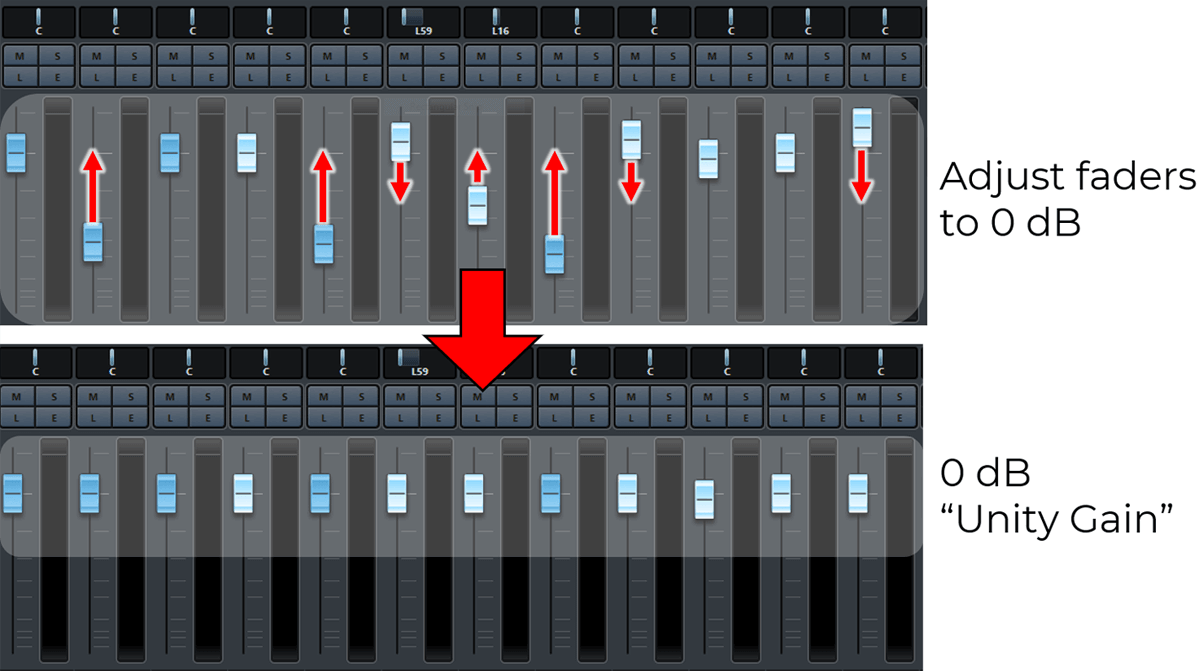 [RP Blog] Faders Not At Unity and At Unity